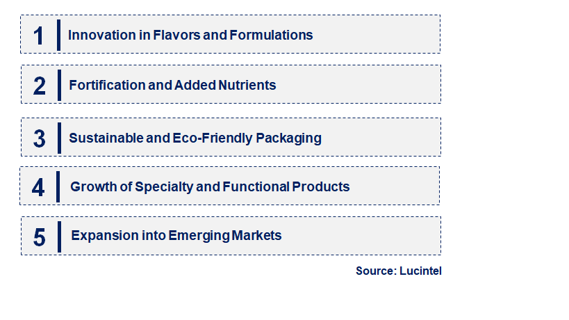 Emerging Trends in the Plant-Based Milk Market